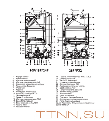 Настенный газовый котел Thermex EuroElite F24 Настенный газовый котел Thermex EuroElite F24