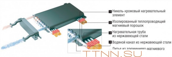 Электрический котел Kentatsu Nobby Electro KBO-13 Электрический котел Kentatsu Nobby Electro KBO-13