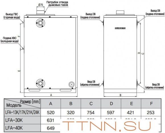 Дизельный котел Navien LFA-21K Дизельный котел Navien LFA-21K