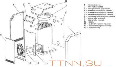 Напольный газовый котел Лемакс Премиум-12.5(В)
