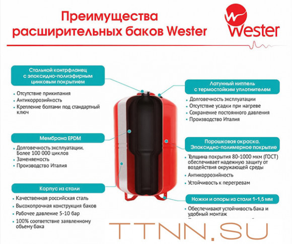 Гидроаккумулятор Wester WAV 18л Гидроаккумулятор Wester WAV 18л