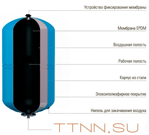 Гидроаккумулятор Wester WAV 80л