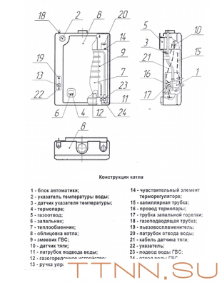 Настенный газовый котел Боринское ИШМА - 12,5 БС
