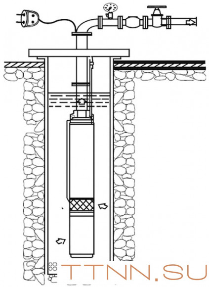 Скважинный насос Rommer Насос RP 3-77 скважинный, 1 1/4", кабель 70м