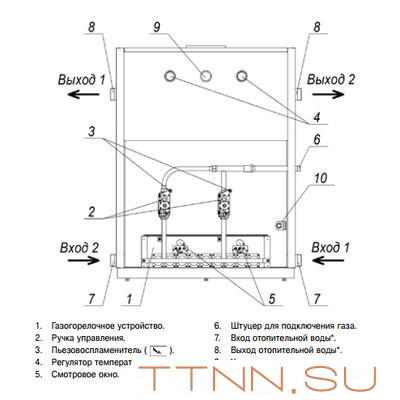 Напольный газовый котел Лемакс Премиум 100 Напольный газовый котел Лемакс Премиум 100