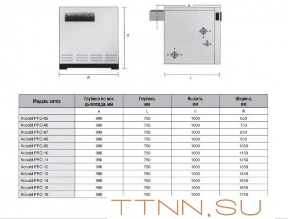 Напольный газовый котел 200 кВт Kentatsu Kobold PRO-16 Напольный газовый котел 200 кВт Kentatsu Kobold PRO-16