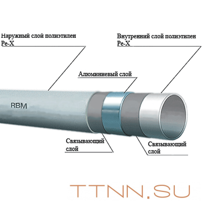 Труба металлопластиковая STOUT 20х2,0 (бухта 100м) Труба металлопластиковая STOUT 20х2,0 (бухта 100м)