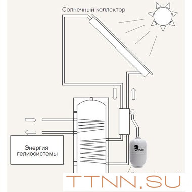 Бак мембранный для ГВС и гелиосистем Wester Premium WDV18 Бак мембранный для ГВС и гелиосистем Wester Premium WDV18