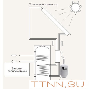 Бак мембранный для ГВС и гелиосистем Wester Premium WDV8 Бак мембранный для ГВС и гелиосистем Wester Premium WDV8