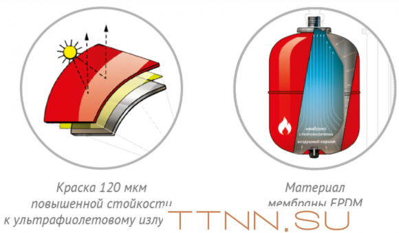 Расширительный бак Джилекс ВП 14 Расширительный бак Джилекс ВП 14