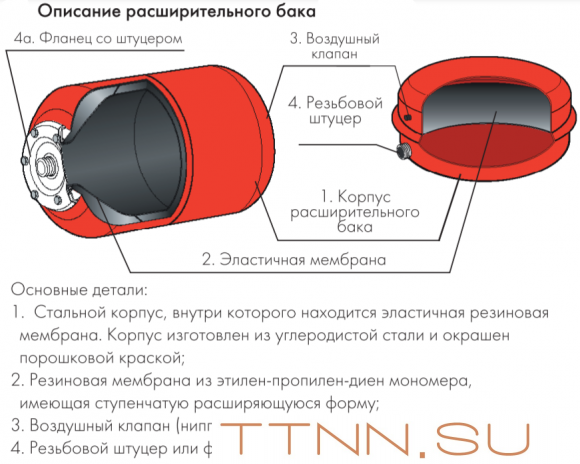 Расширительный бак Джилекс ВП 14 Расширительный бак Джилекс ВП 14