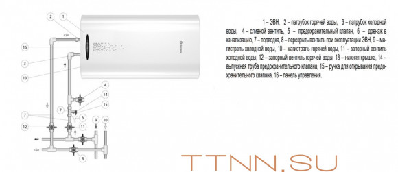 Электрический накопительный водонагреватель Thermex Double 100 Электрический накопительный водонагреватель Thermex Double 100