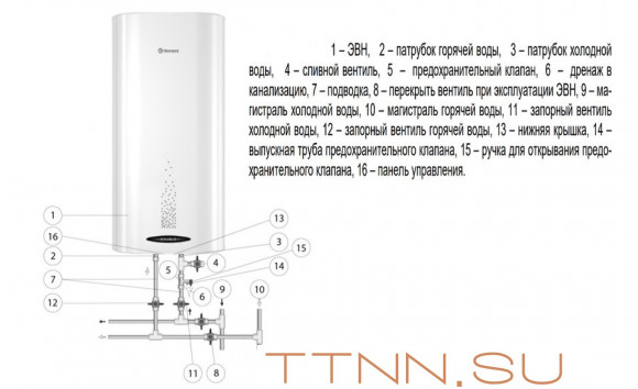 Электрический накопительный водонагреватель Thermex Double 50 Электрический накопительный водонагреватель Thermex Double 50