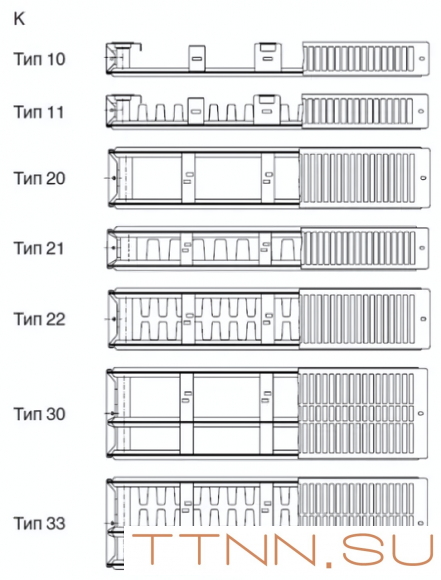 Стальной панельный радиатор METEOR Thermo Classic K 22/500/800 Стальной панельный радиатор METEOR Thermo Classic K 22/500/800