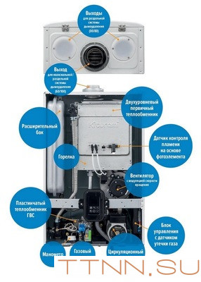 Настенный газовый котел Kiturami World Alpha C 24K Настенный газовый котел Kiturami World Alpha C 24K