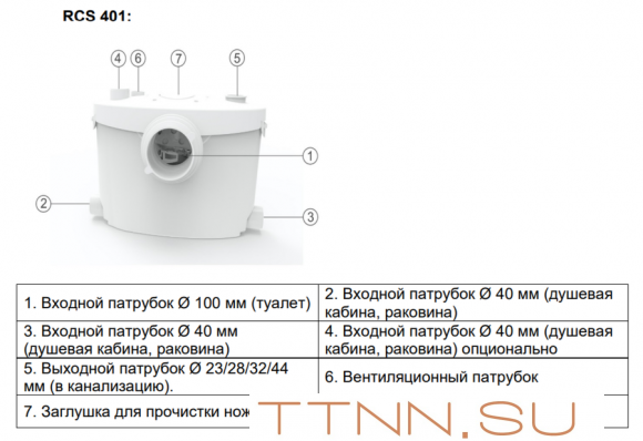 Канализационная установка Hoobs RCS 401 Канализационная установка Hoobs RCS 401